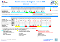 2023-09-11_LANDEAN_Bulletin sanitaire