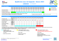 2024-09-09_LANDEAN_Bulletin sanitaire