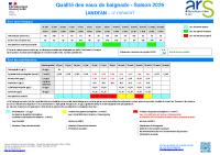2025-09-09_LANDEAN_Bulletin sanitaire